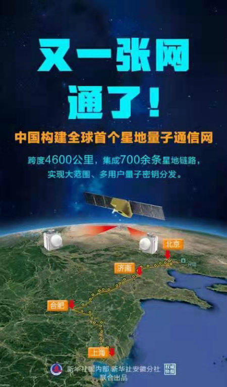 从32厘米到4600公里！中国构建全球首个星地量子通信网