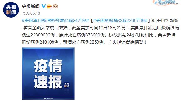 美国单日新增新冠确诊超24万例 美国新冠肺炎超2230万例
