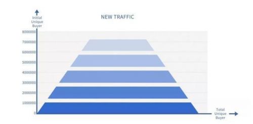 5年磨一剑 必要商城建立电商市场新流量模型(图11) 5年磨一剑 必要商城建立电商市场新流量模型(图11)
