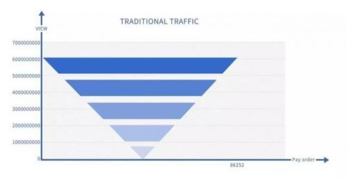 5年磨一剑 必要商城建立电商市场新流量模型(图10) 5年磨一剑 必要商城建立电商市场新流量模型(图10)