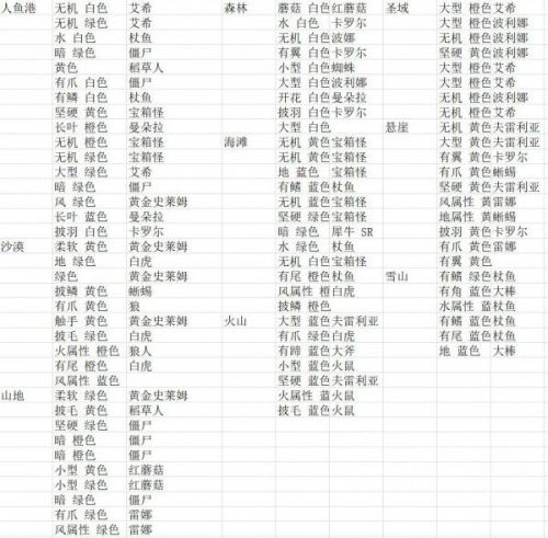 四叶草剧场星探怎么用 星探怎么发射[多图]图片4