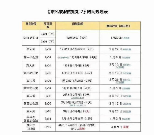 浪姐2什么时候开播哪个台什么时间播出 乘风破浪的姐姐2时间表