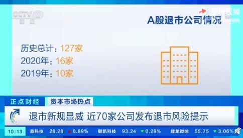 近70家公司发布退市风险提示 专家:尾部公司正加速出清