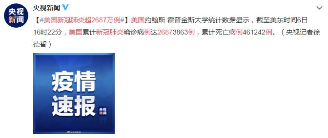 2月7日美国疫情最新消息情况：美国新冠肺炎超2687万例