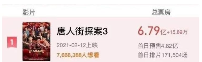 唐探3中Q是谁？唐探3 Q和思诺有什么关系？阿香最终结局是什么？