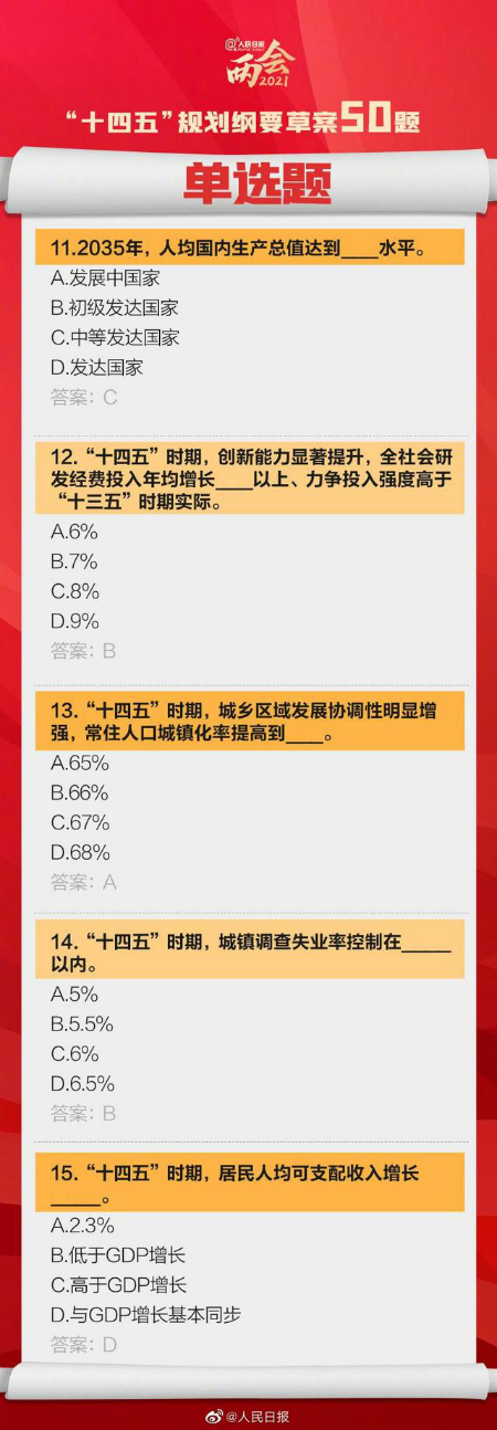 “十四五”规划纲要草案热点学习50道选择题附答案