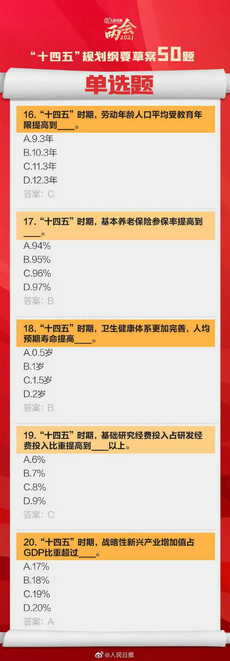 “十四五”规划纲要草案热点学习50道选择题附答案
