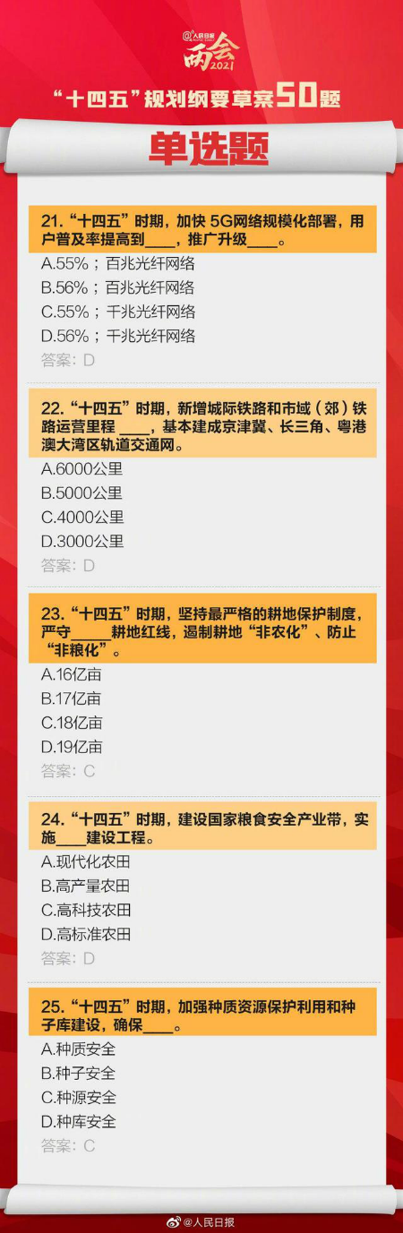 “十四五”规划纲要草案热点学习50道选择题附答案