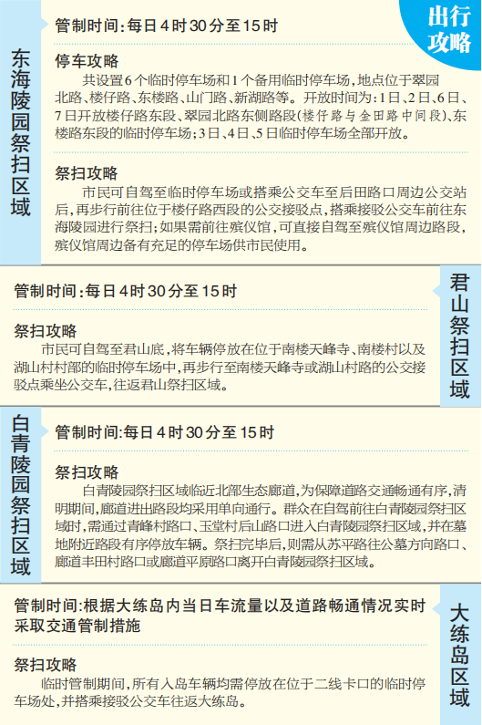 平潭：清明祭扫，出行攻略看这里