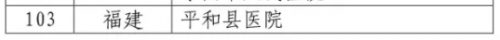喜报！福建新增19家“达标县医院”