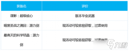 《DNF》源能专家三觉装备推荐