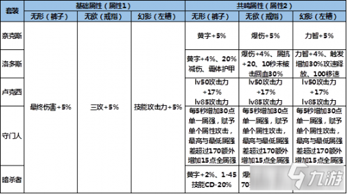 《DNF》源能专家三觉装备推荐