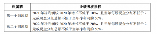 格力史上最大员工持股计划 格力1.2万员工可五折买股票