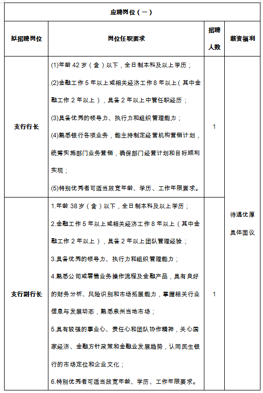 中国民生银行泉州分行发布招聘启事