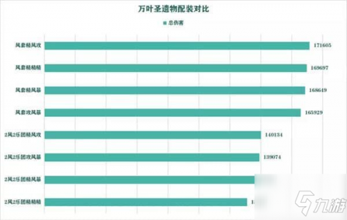 原神枫原万叶圣遗物搭配攻略：枫原万叶武器圣遗物推荐