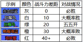 dnf大飞空时代冰奈斯头目攻略大全 大飞空时代冰奈斯头目攻略汇总