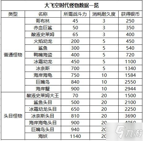 dnf大飞空时代冰奈斯头目攻略大全 大飞空时代冰奈斯头目攻略汇总