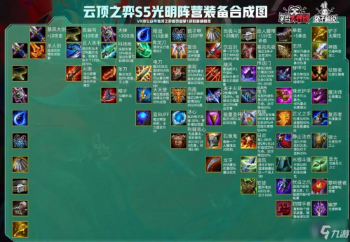 云顶之弈女妖是什么装备