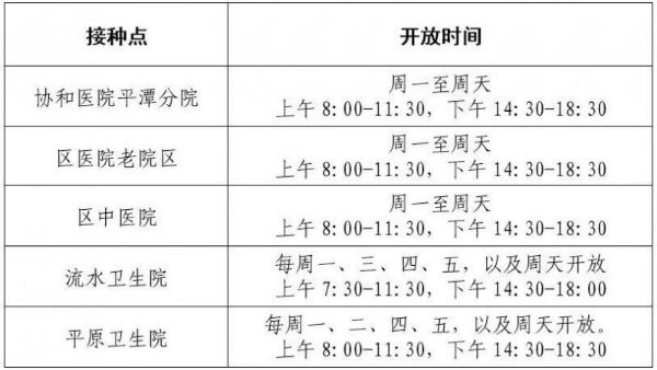 8月2日起，平潭关闭高铁站新冠疫苗临时接种点