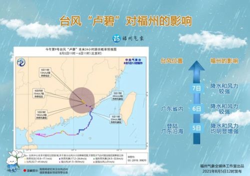 台风“卢碧”已上岸，福州的暴雨才刚刚开始！