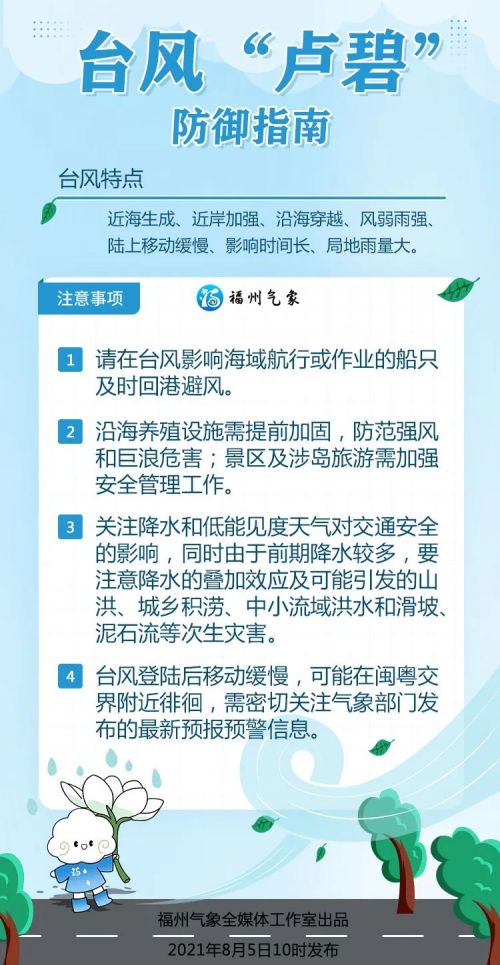 台风“卢碧”已上岸，福州的暴雨才刚刚开始！