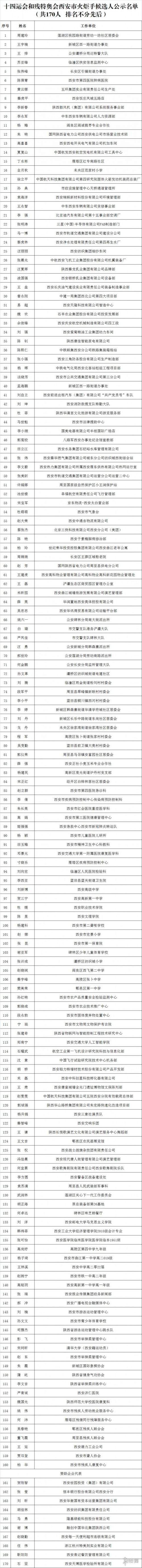 第十四届全运会火炬手名单 西安2021全运会火炬手候选人名单