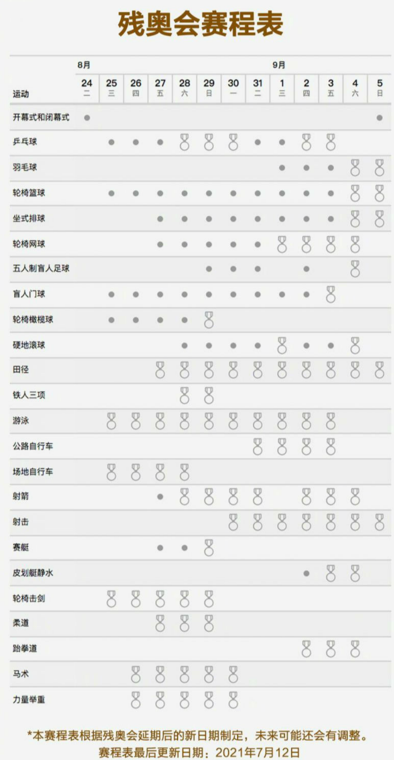 东京残奥会赛程 残奥运会比赛项目时间表赛程完整日程安排 