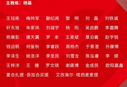 u16男足集训名单最新一期阵容 中国u16男足最新集训名单