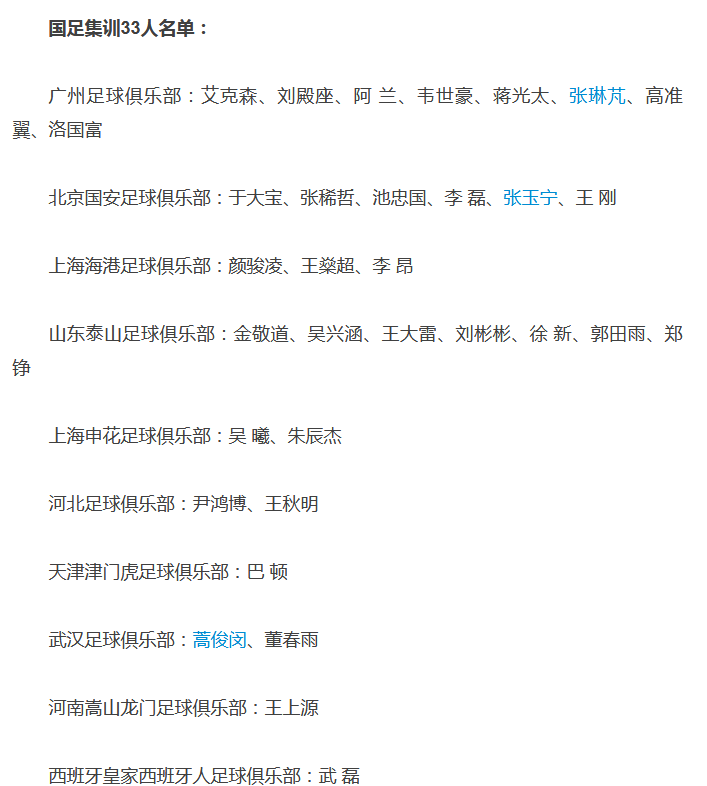 国足集训大名单最新阵容出炉 补招王上源参加集训