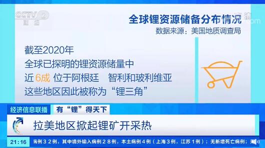 全球将现50%的锂需求缺口