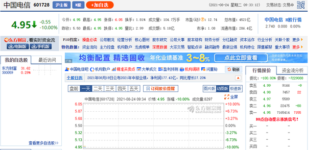 中国电信二连跌停 今日报价4.95元