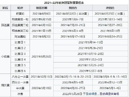 欧冠赛程表小组淘汰赛时间安排日程一览
