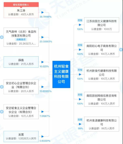 薇娅带货的低脂全麦欧包低标能量 最新回应来了