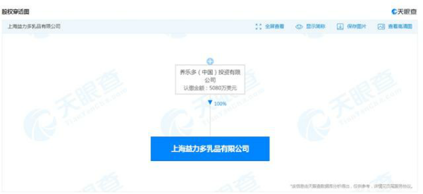 养乐多被罚45万 因宣传益生菌在新冠病毒防治中有重要作用