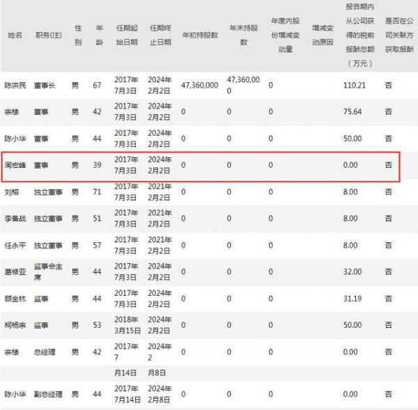 科华控股“80后”董事周宏峰逝世
