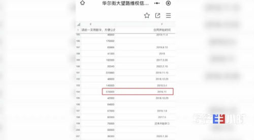 华尔街英语被曝欠费12亿 学员上不了课还要还贷款