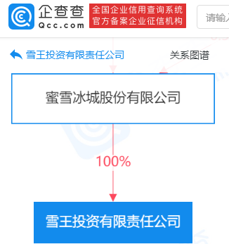 蜜雪冰城成立雪王投资公司
