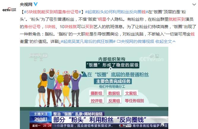 5块钱就能买到明星身份证号