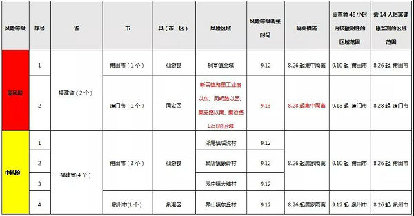 平潭疾控发布疫情防控健康提醒