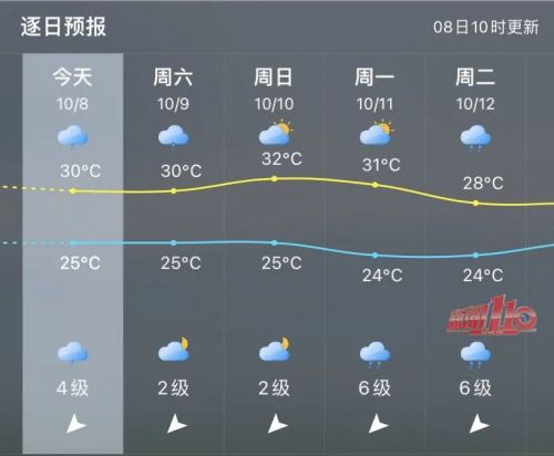 台风“狮子山”生成！冷空气已启程！会影响福州吗？