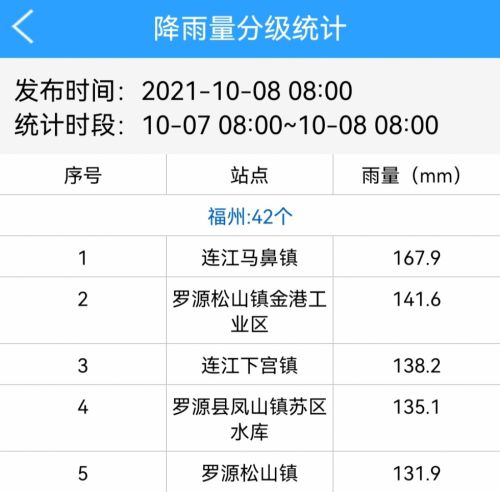 台风“狮子山”生成！冷空气已启程！会影响福州吗？