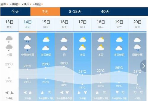 17日福州市区低温只有17℃！天凉要添衣！