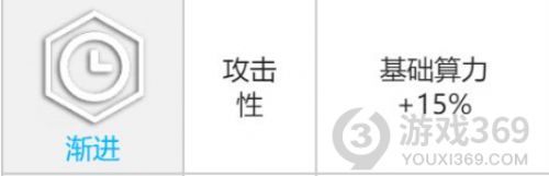 少前云图计划帕斯卡算法怎么搭配 帕斯卡算法搭配推荐