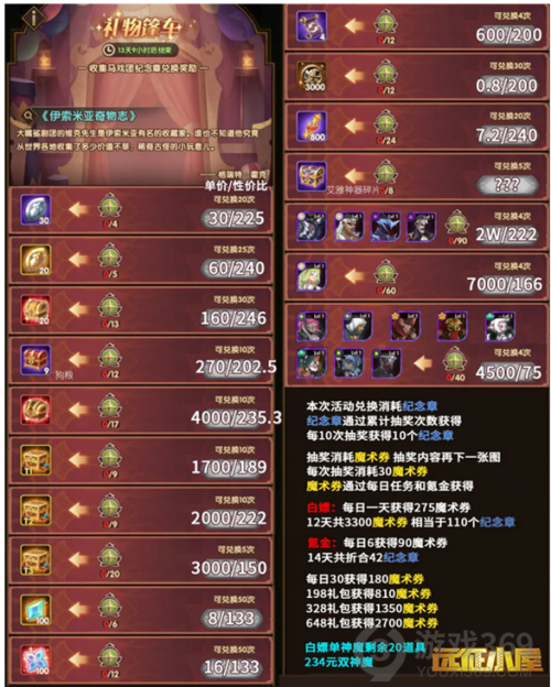 剑与远征马戏团巡演活动怎么玩 剑与远征马戏团巡演玩法攻略