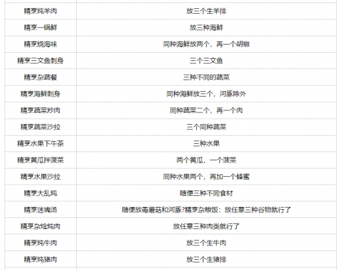 创造与魔法炊鼎食谱有哪些 创造与魔法炊鼎食谱大全