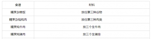 创造与魔法炊鼎食谱有哪些 创造与魔法炊鼎食谱大全