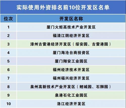 全省开发区哪家强，榜单揭晓！
