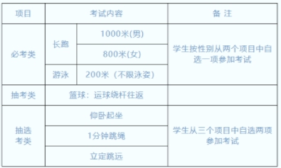福建多个地市中考体育项目公布
