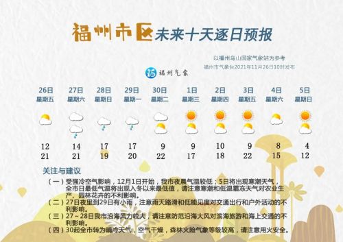 12月5日福州大部分县市将出现寒潮天气