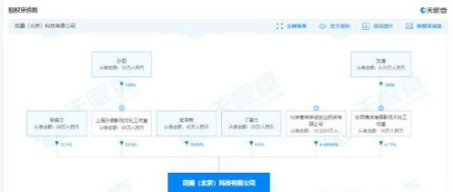  孙俪刘涛关联公司被强制执行 孙俪刘涛公司叫什么